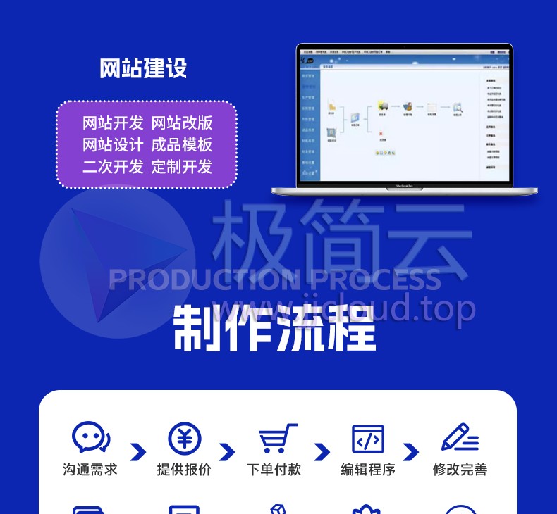 【无效包退】全行业微信小程序定制开发|商城/外卖/跑腿/教育/团购一站式系统解决方案