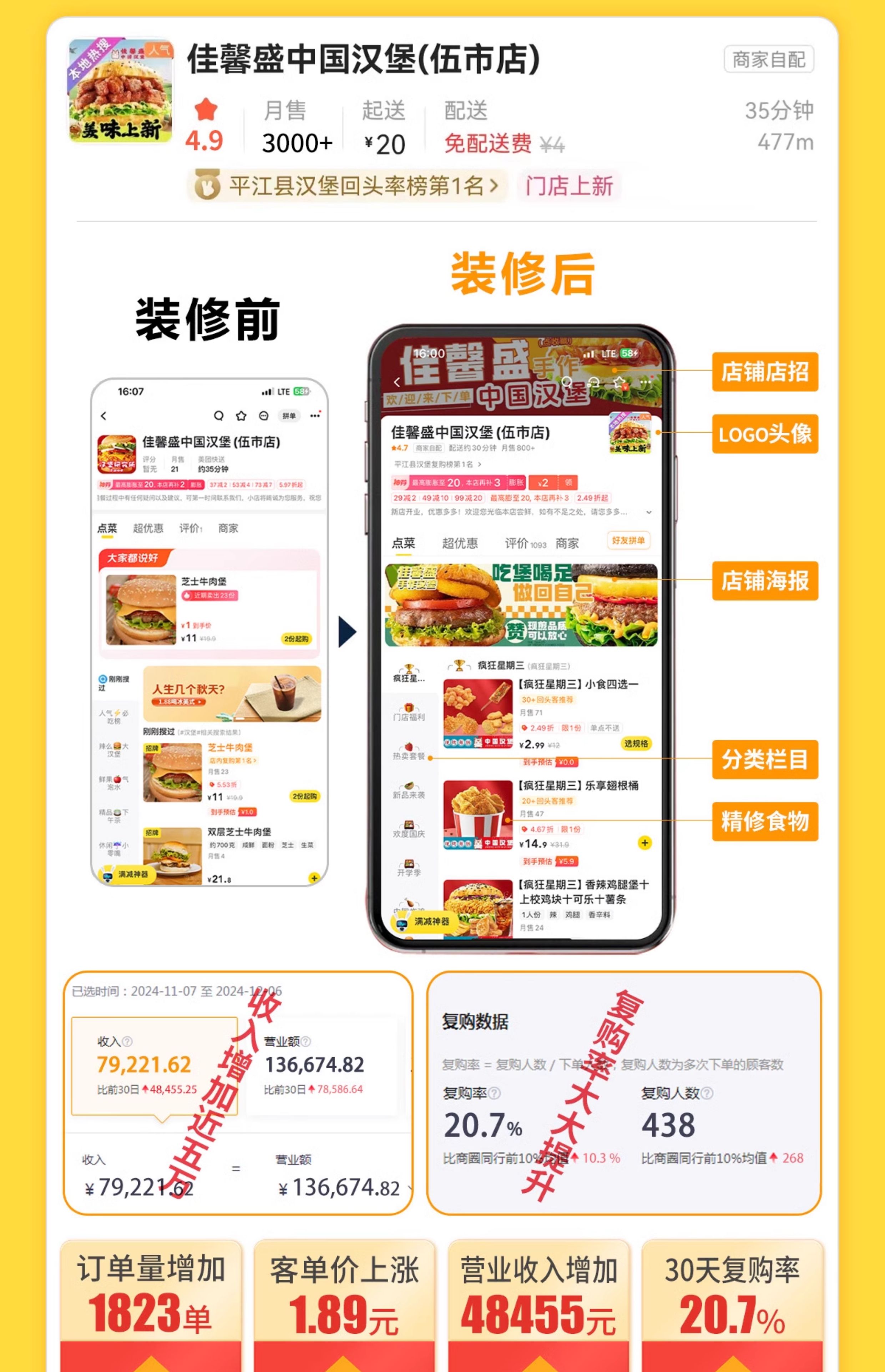 【包退包效果】专业团队托管运营|美团·饿了么·京东外卖代运营,一站式搞定你的爆单店铺! 新店起步 / 老店重启 / 保量运营 / 无效退款保障